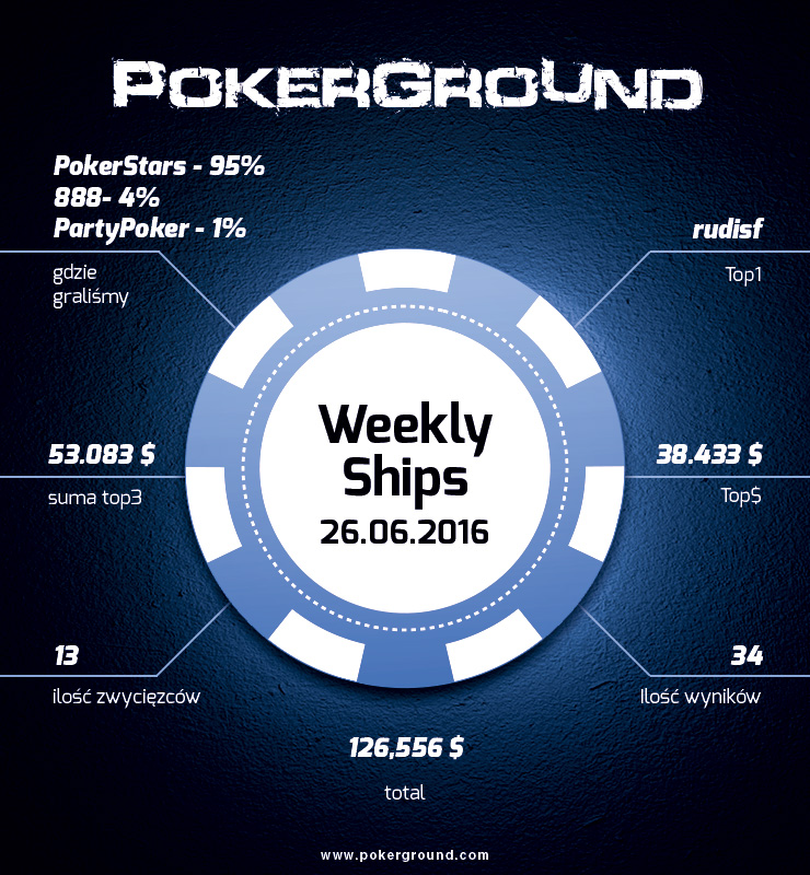 weekly-ships-pokerground-info-26-06-16