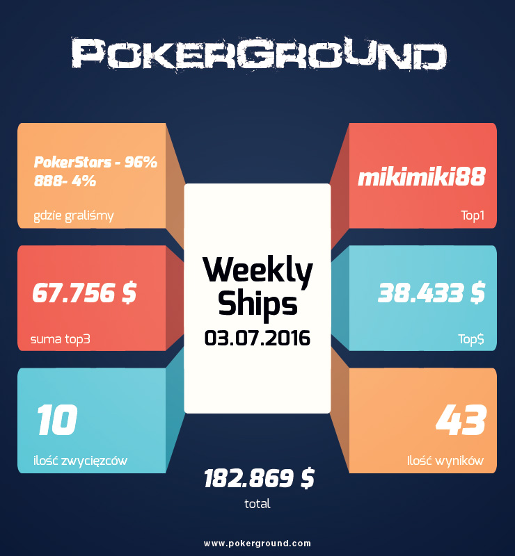weekly-ships-pokerground-info-03-07-16
