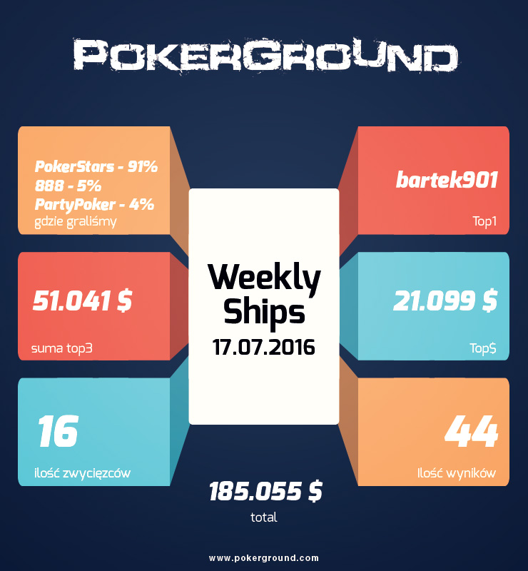weekly-ships-pokerground-info-17-07-16