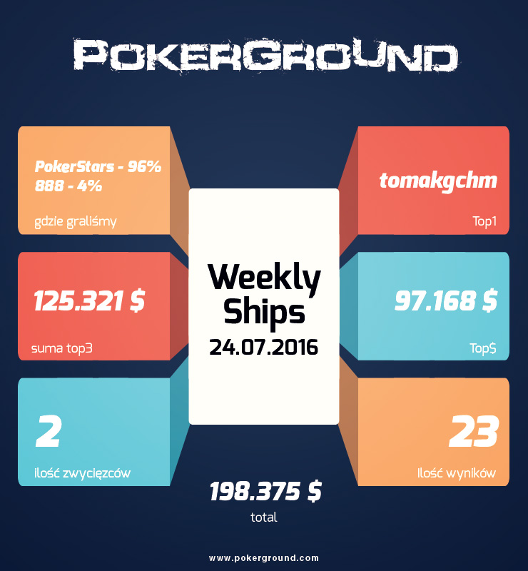 weekly-ships-pokerground-info-24-07-16