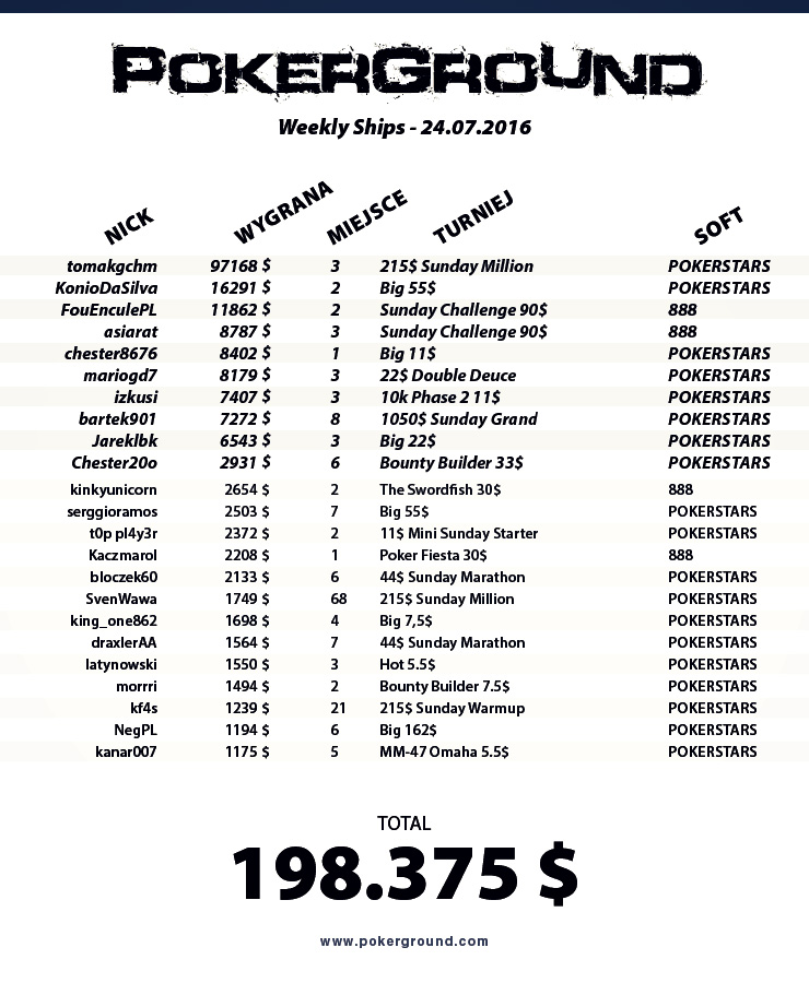 weekly-ships-pokerground-tab-24-07-16