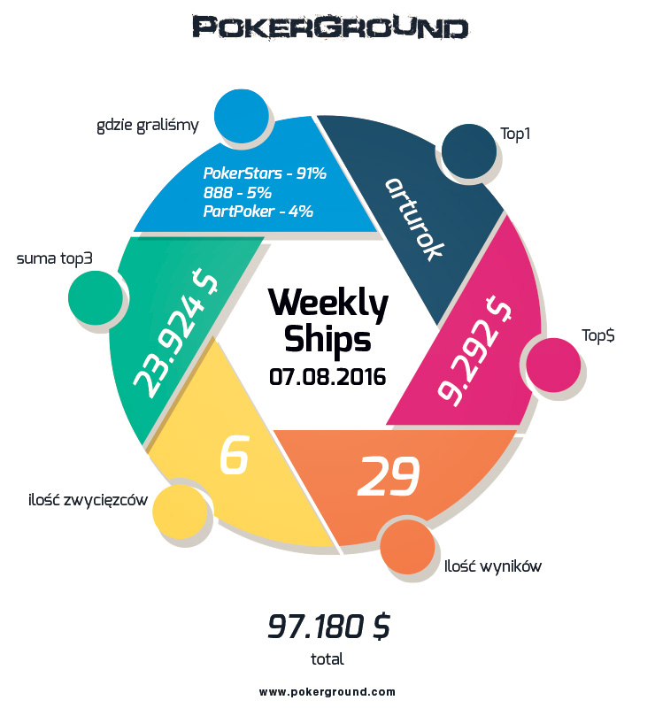 weekly-ships-pokerground-info-07-08-16