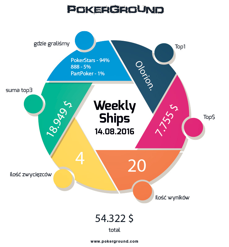 weekly-ships-pokerground-info-14-08-16