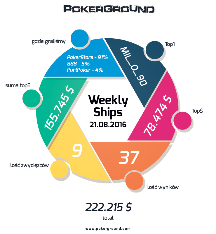 weekly-ships-pokerground-info-21-08-16