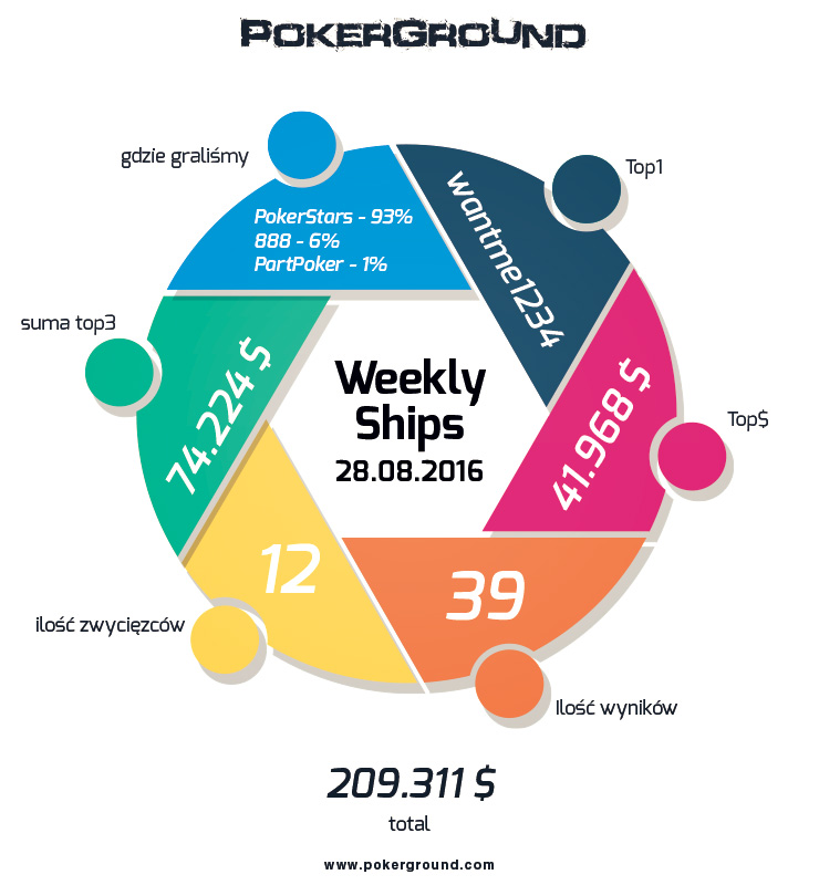 weekly-ships-pokerground-info-28-08-16
