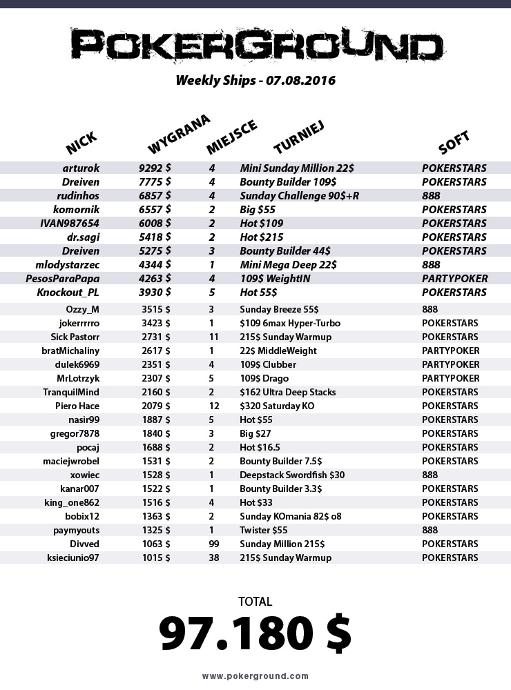 weekly-ships-pokerground-tab-07-08-16