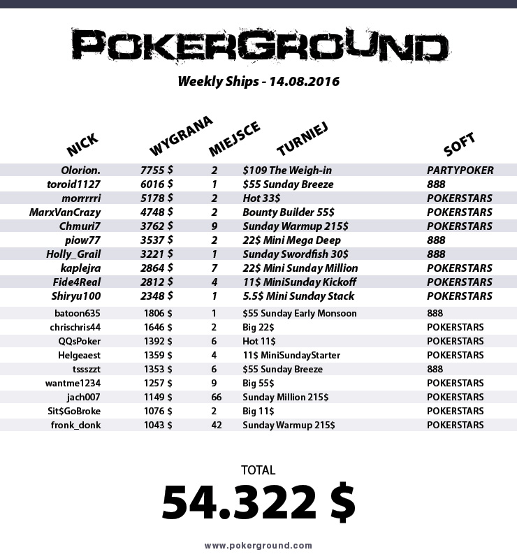 weekly-ships-pokerground-tab-14-08-16