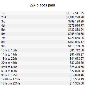 Payouts Main Event WCOOP