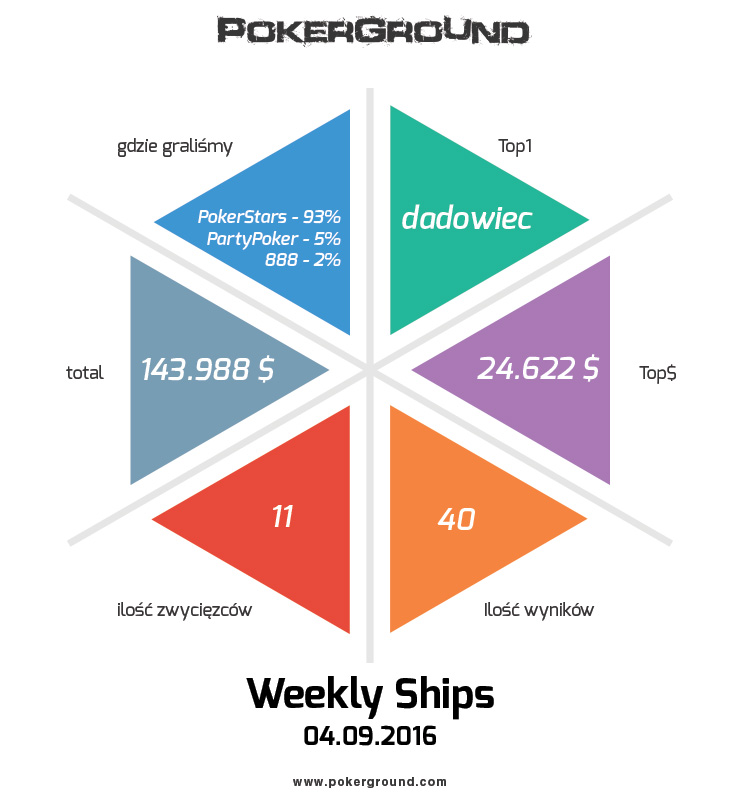 weekly-ships-pokerground-info-04-09-16