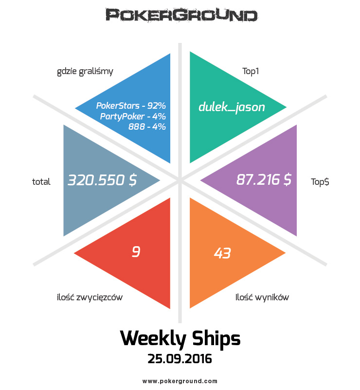 weekly-ships-pokerground-info-25-09-16
