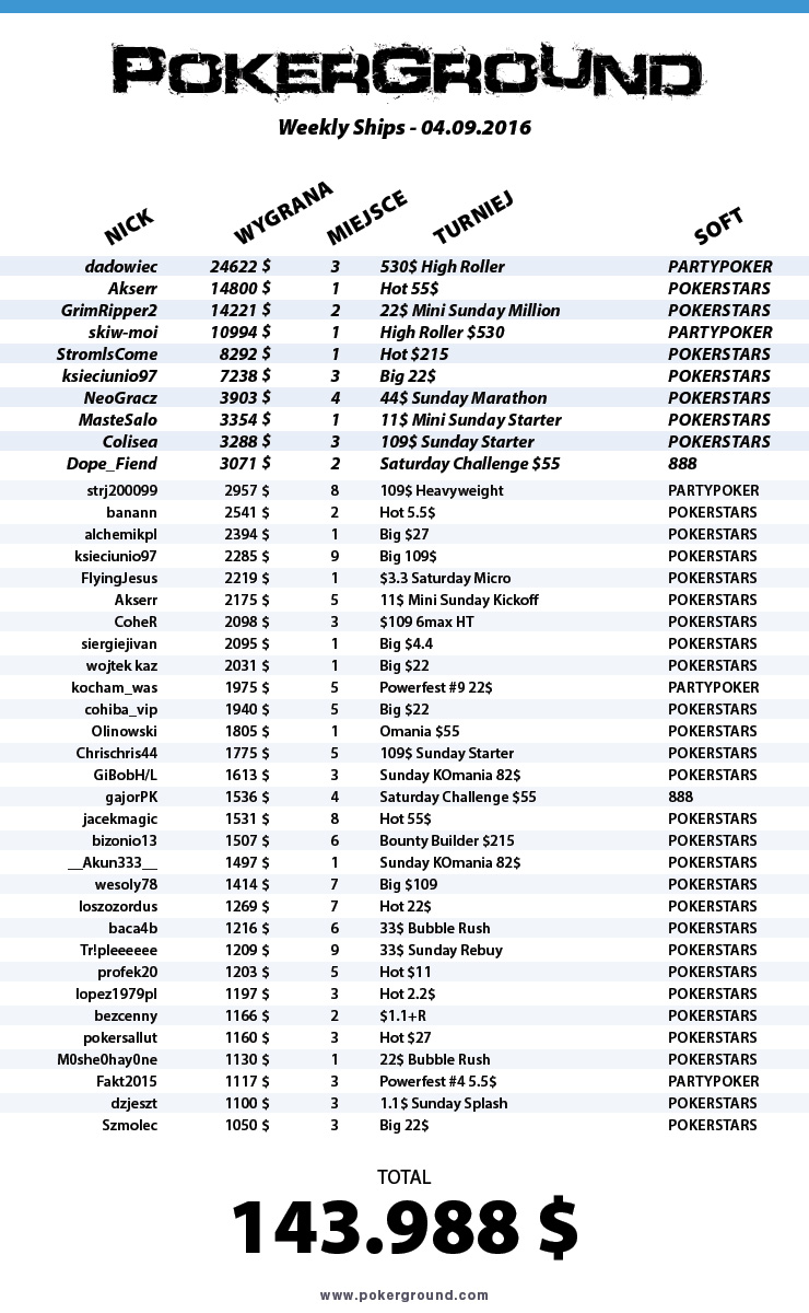 weekly-ships-pokerground-tab-04-09-16