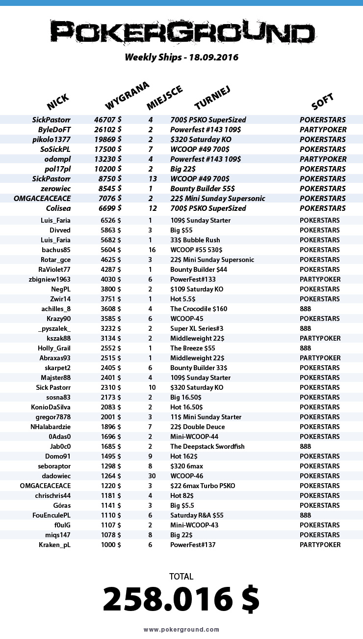 weekly-ships-pokerground-tab-18-09-16