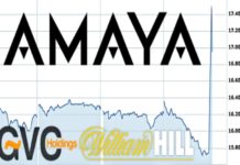 Operatorzy GVC Holdings i William Hill chętni na przejęcie Amaya Inc.