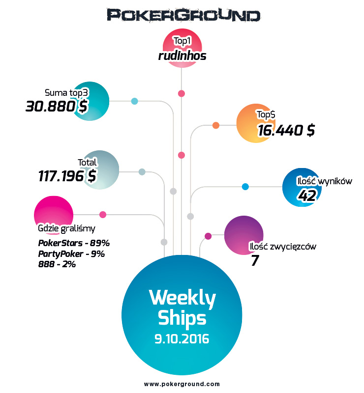 weekly-ships-pokerground-info-09-10-16