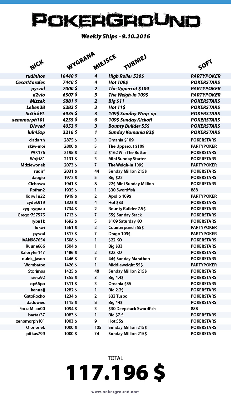 weekly-ships-pokerground-tab-09-10-16