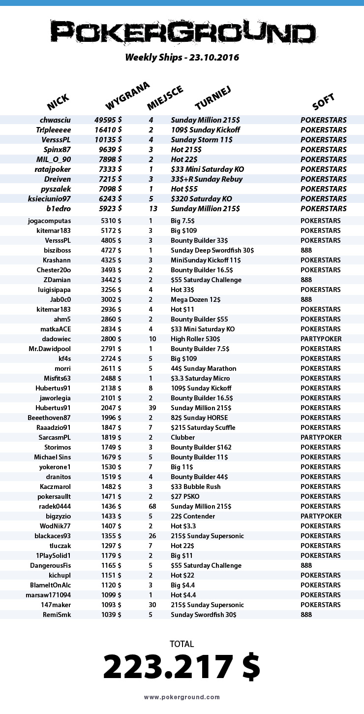 weekly-ships-pokerground-tab-23-10-16