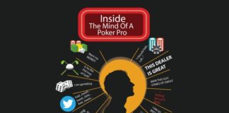 Na czym polega pokerowy leveling?