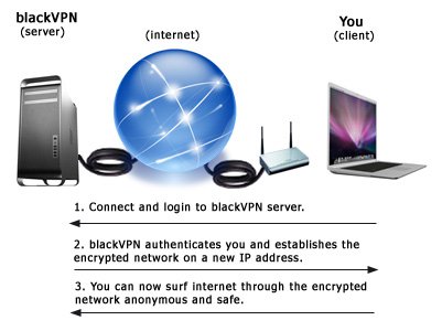 VPN Diagram
