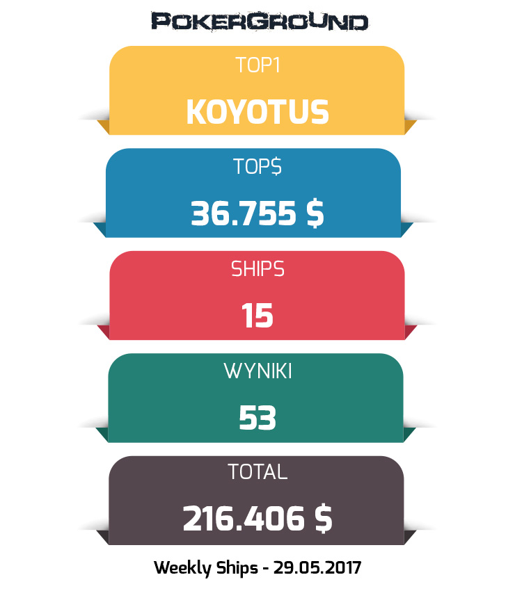 Koyotus - wysoka wygrana Polaka