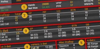 Jak powinny wyglądać najlepsze statystyki w HUD-zie? Uzupełnienie