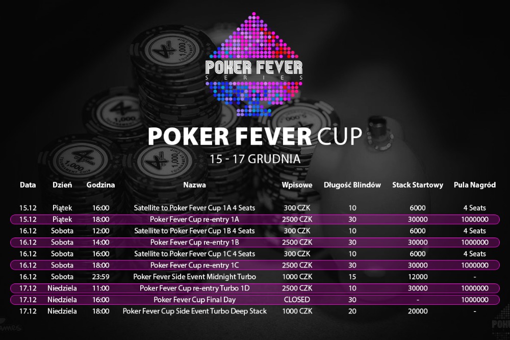 Harmonogram Poker Fever CUP III