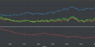 Ile można grać na zero?