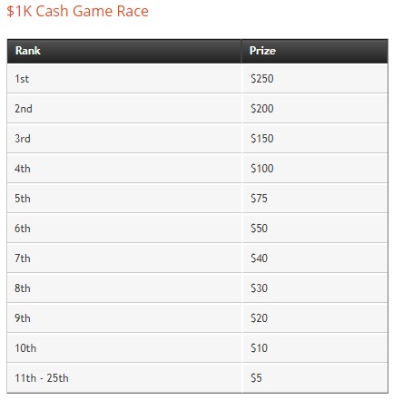 Fastforward Rake Race 1.000$