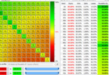 Słowo klucz – zakresy. Część 2