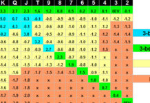 Słowo klucz – zakresy. Część 3