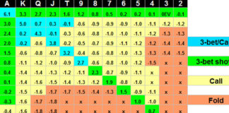 Słowo klucz – zakresy. Część 3