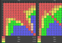 Słowo klucz – zakresy. Część 1