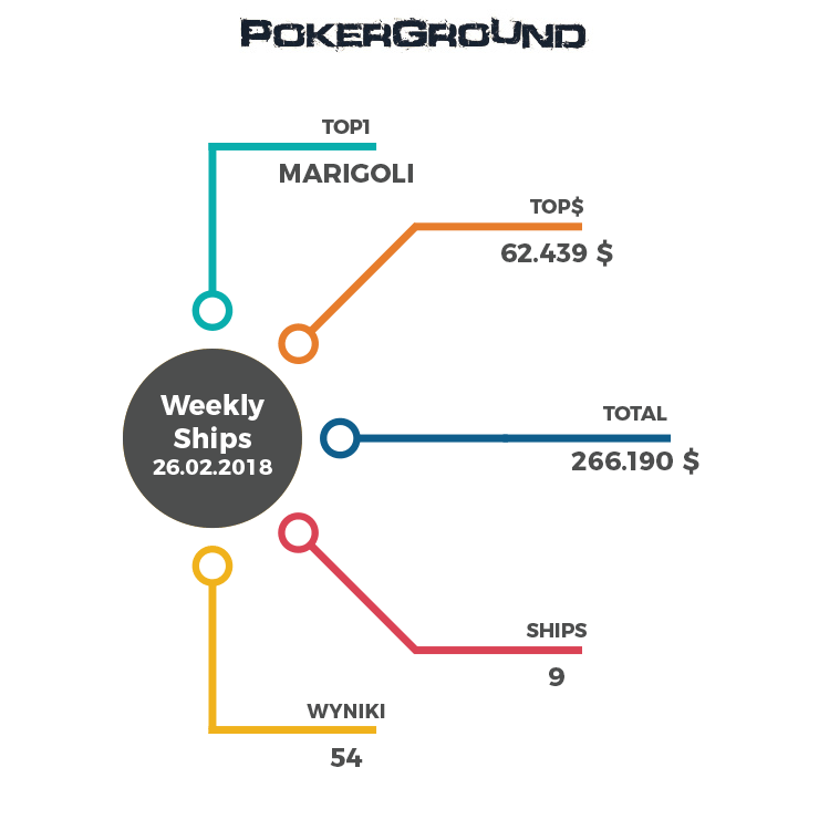weekly-ships-pokerground-info-26-02-18