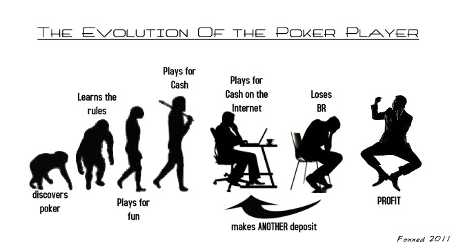 Ewolucja pokerowego gracza