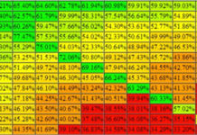 ICM w czterech kluczowych fazach turnieju. Część 1