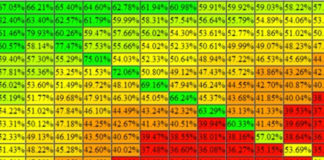ICM w czterech kluczowych fazach turnieju. Część 1