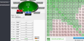 ICM w czterech kluczowych fazach turnieju. Część 2