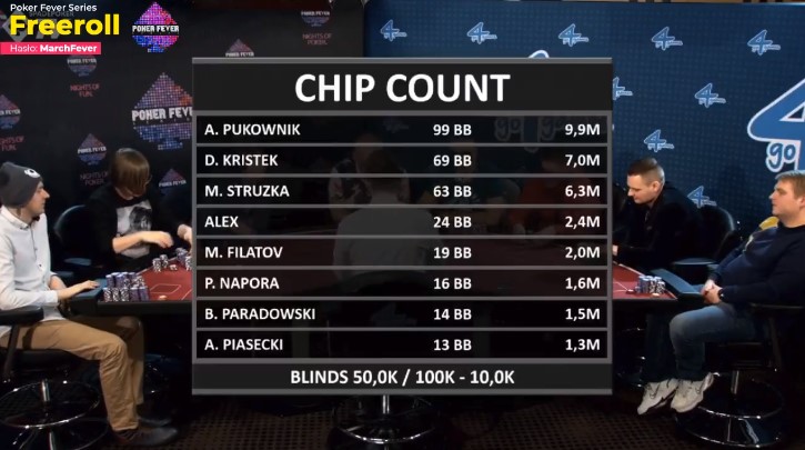 Poker Fever Series - chipcount