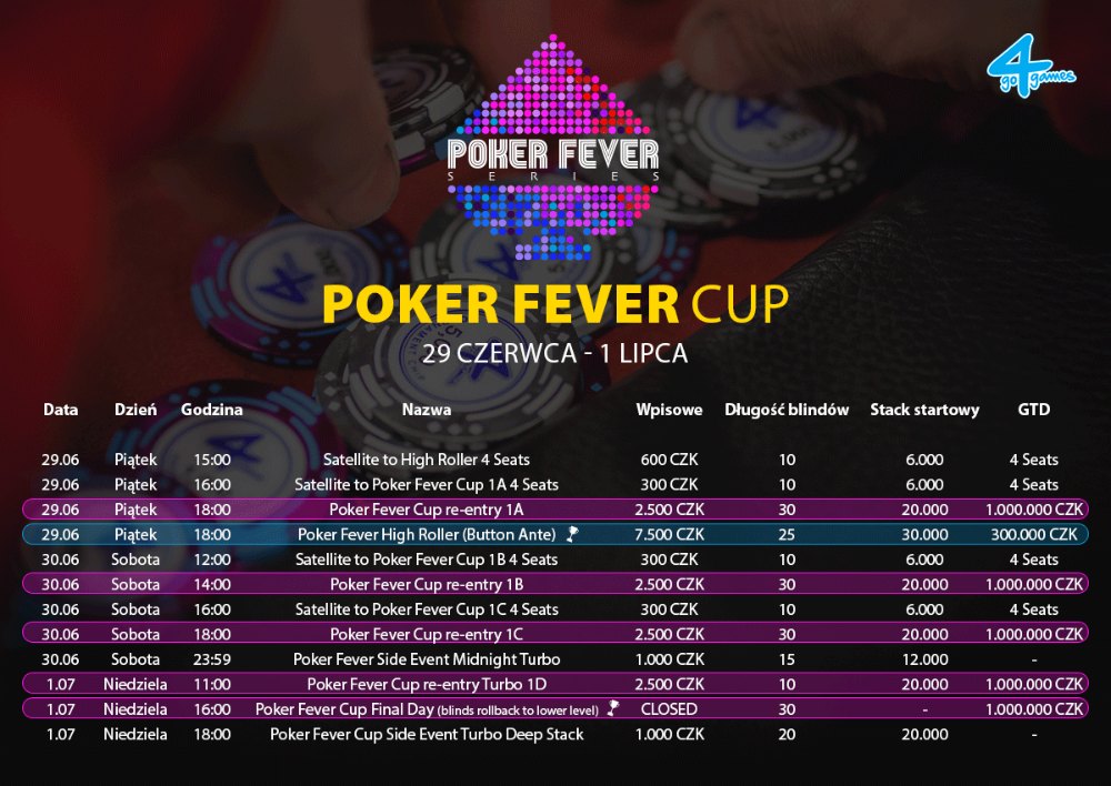 Harmonogram czerwcowego Poker Fever CUP