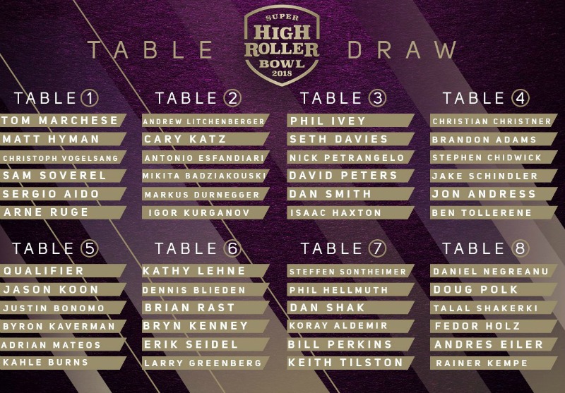 Super High Roller Bowl - table draw, dzień pierwszy