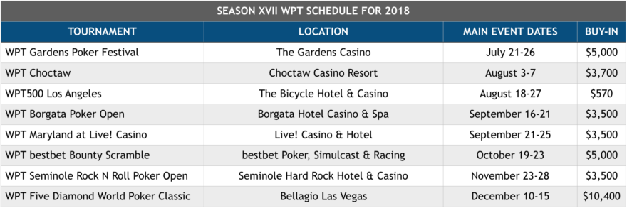 WPT World Poker Tour 2018 - harmonogram