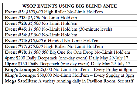 Button/big blind ante: WSOP