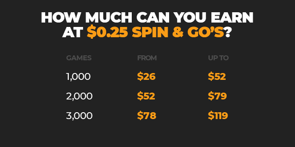 Spin & Go 0,25$
