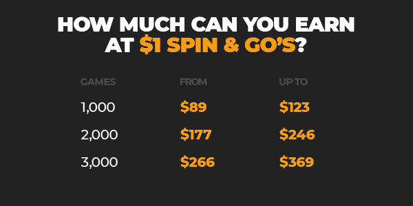 Spin & Go 1$