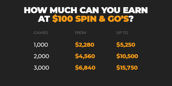 Spin & Go 100$