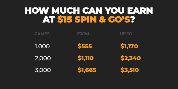 Spin & Go 15$