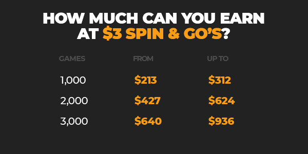 Spin & Go 3$