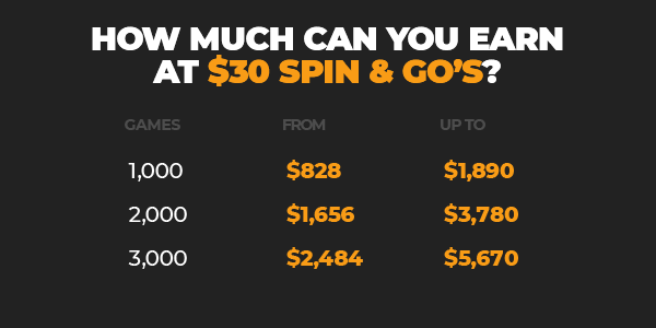 Spin & Go 30$