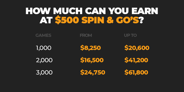 Spin & Go 500$
