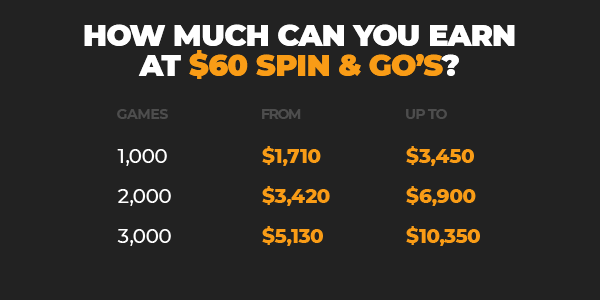 Spin & Go 60$