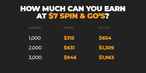 Spin & Go 7$